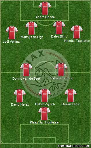 AFC Ajax Formation 2018