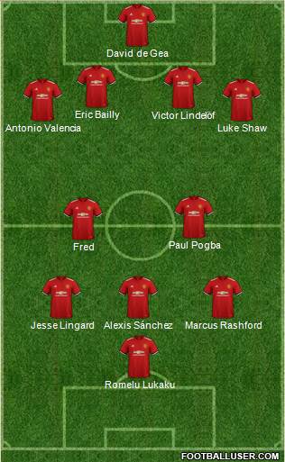 Manchester United Formation 2018