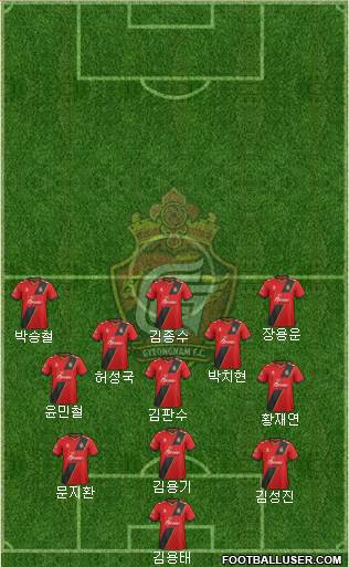 Gyeongnam FC Formation 2018
