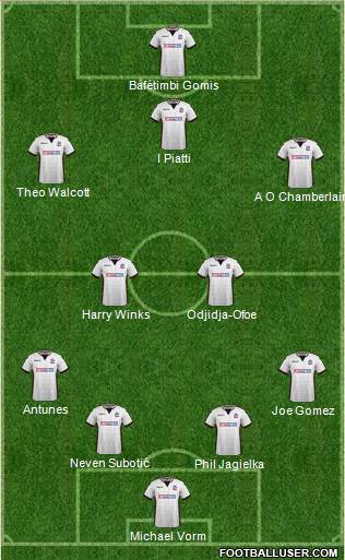 Bolton Wanderers Formation 2018