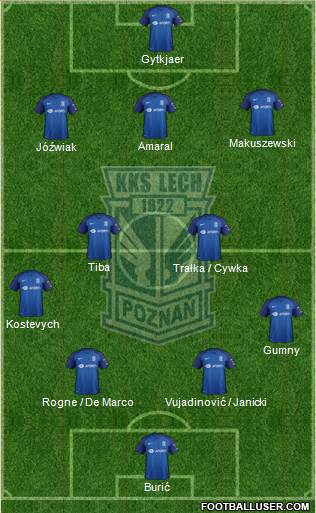 Lech Poznan football formation