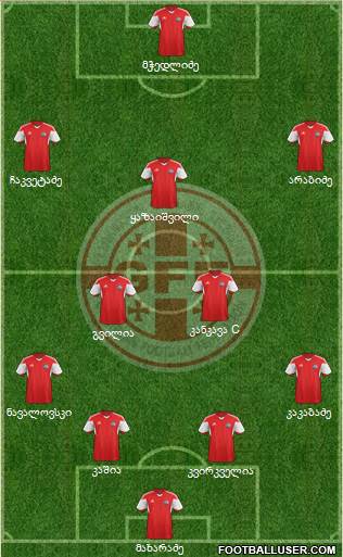 Georgia Formation 2018