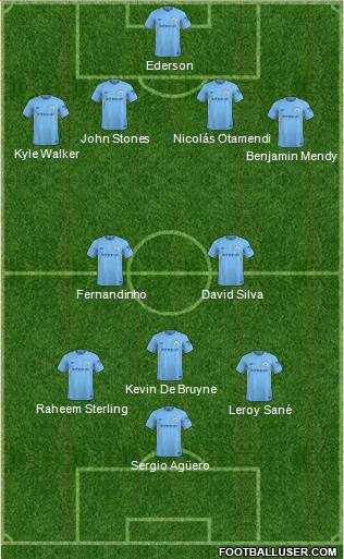 Manchester City Formation 2018