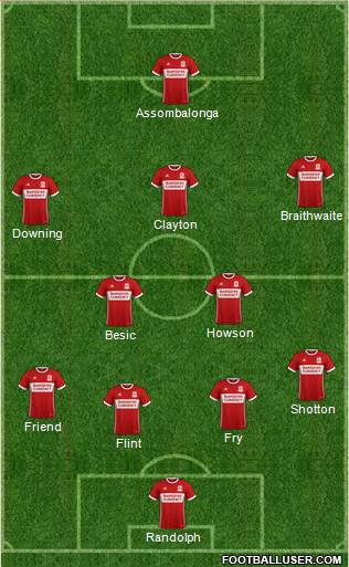 Middlesbrough Formation 2018