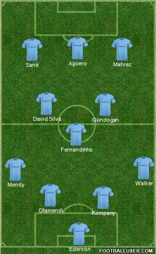 Manchester City Formation 2018