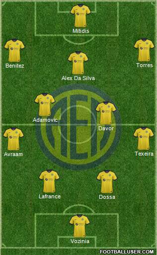 AE Limassol Formation 2018