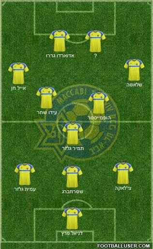 Maccabi Tel-Aviv Formation 2018