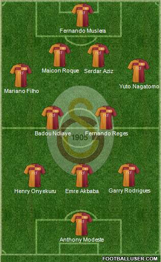 Galatasaray SK Formation 2018