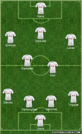 Tottenham Hotspur Formation 2018
