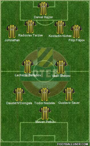 Botev (Plovdiv) Formation 2018
