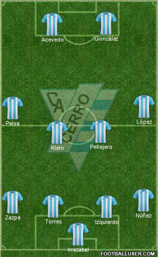 Club Atlético Cerro Formation 2018