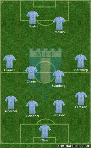 Malmö FF Formation 2018