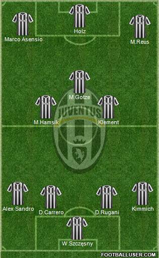 Juventus Formation 2018