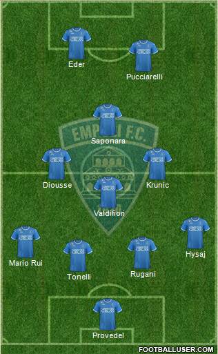 Empoli 3-5-1-1 football formation