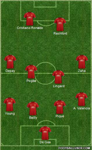 Manchester United Formation 2018