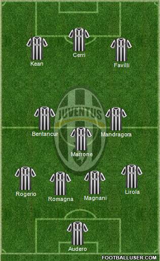 Juventus Formation 2018