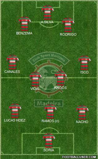 Clube Sport Marítimo - SAD Formation 2018