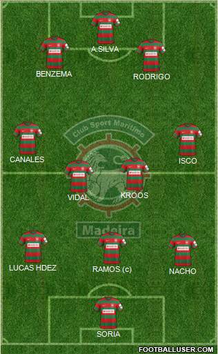 Clube Sport Marítimo - SAD football formation