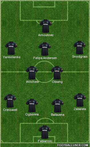 West Ham United Formation 2018