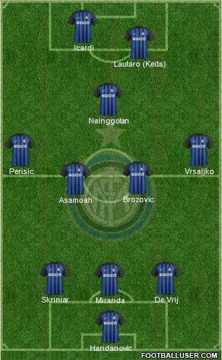 F.C. Internazionale Formation 2018