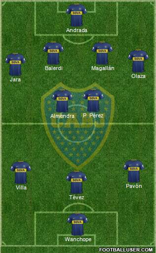 Boca Juniors Formation 2018