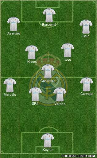Real Madrid C.F. Formation 2018