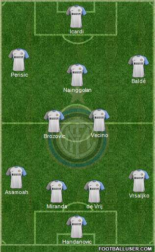 F.C. Internazionale Formation 2018