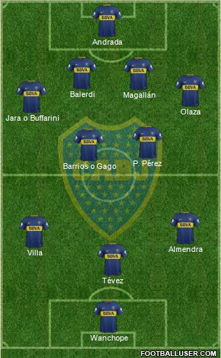 Boca Juniors Formation 2018