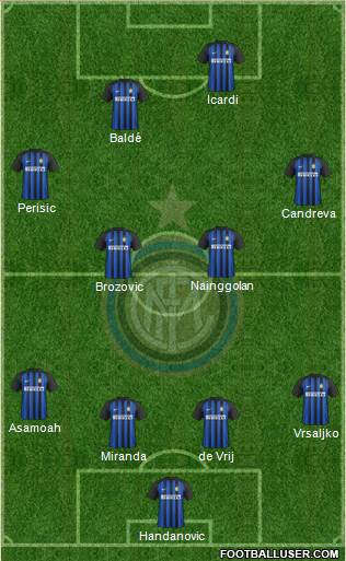 F.C. Internazionale Formation 2018