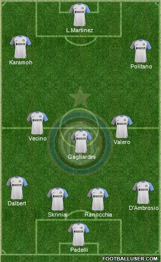 F.C. Internazionale Formation 2018
