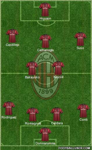 A.C. Milan Formation 2018