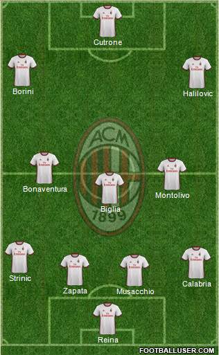A.C. Milan Formation 2018