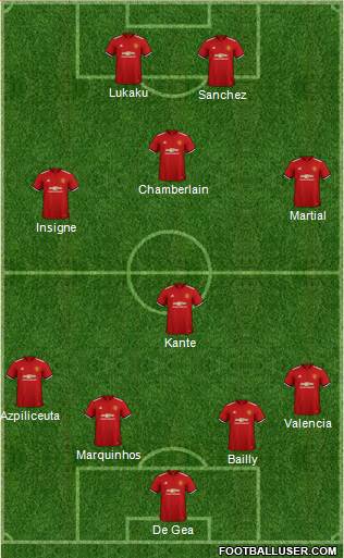 Manchester United Formation 2018