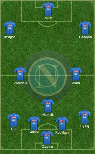 Napoli 4-3-3 football formation