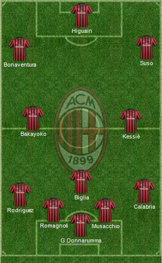 A.C. Milan Formation 2018