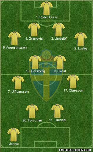 Sweden Formation 2018