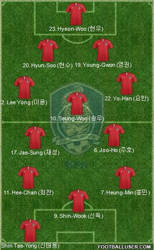 South Korea Formation 2018