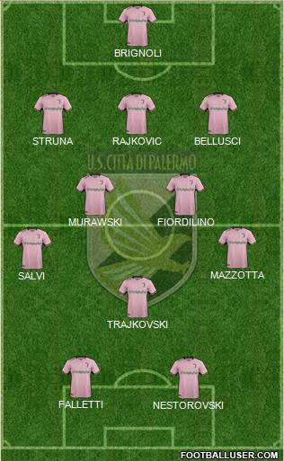 Città di Palermo Formation 2018