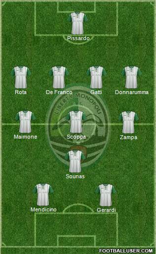 Monopoli Formation 2018
