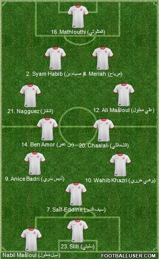 Tunisia Formation 2018