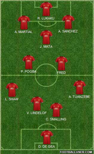 Manchester United Formation 2018