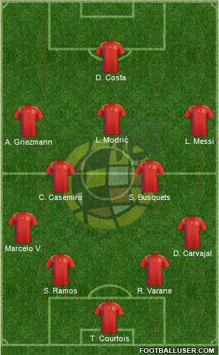 Spain Formation 2018