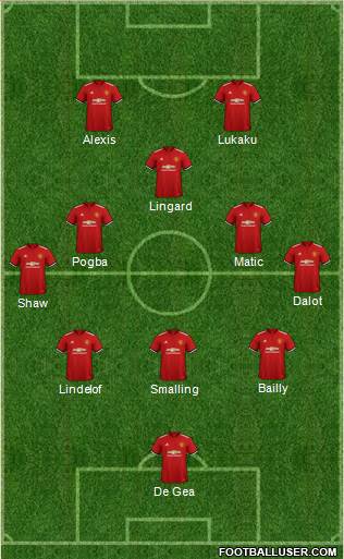 Manchester United Formation 2018