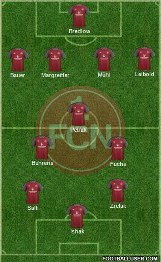 1.FC Nürnberg Formation 2018