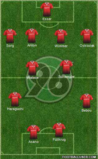 Hannover 96 Formation 2018