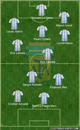 Argentina Formation 2018
