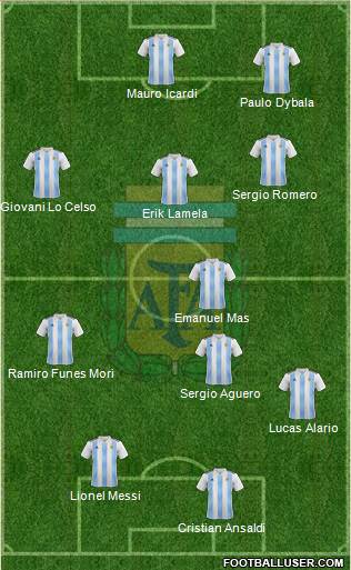 Argentina Formation 2018