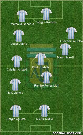 Argentina Formation 2018