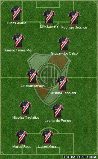 River Plate Formation 2018