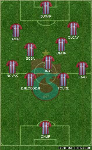 Trabzonspor Formation 2018